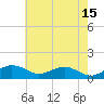 Annapolis tide chart for Monday, May 15, 2023