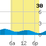 Annapolis tide chart for Tuesday, May 30, 2023