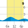 Annapolis tide chart for Tuesday, May 9, 2023