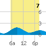Annapolis tide chart for Wednesday, June 7, 2023