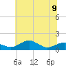 Annapolis tide chart for Friday, June 9, 2023