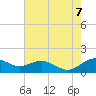 Annapolis tide chart for Monday, August 7, 2023