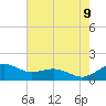 Annapolis tide chart for Wednesday, August 9, 2023
