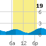 Annapolis tide chart for Tuesday, September 19, 2023