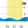 Annapolis tide chart for Wednesday, September 20, 2023