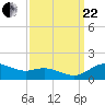 Annapolis tide chart for Friday, September 22, 2023