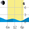 Annapolis tide chart for Wednesday, September 6, 2023