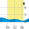 Annapolis tide chart for Friday, September 8, 2023