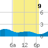 Annapolis tide chart for Saturday, September 9, 2023