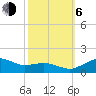 Annapolis tide chart for Friday, October 6, 2023