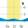Annapolis tide chart for Monday, November 6, 2023