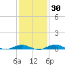 Annapolis tide chart for Tuesday, January 30, 2024