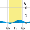 Annapolis tide chart for Monday, January 8, 2024