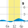 Annapolis tide chart for Tuesday, January 9, 2024
