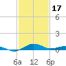 Annapolis tide chart for Saturday, February 17, 2024