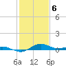 Annapolis tide chart for Tuesday, February 6, 2024
