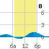 Annapolis tide chart for Thursday, February 8, 2024