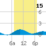 Annapolis tide chart for Friday, March 15, 2024