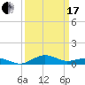 Annapolis tide chart for Sunday, March 17, 2024