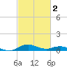 Annapolis tide chart for Saturday, March 2, 2024