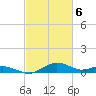 Annapolis tide chart for Wednesday, March 6, 2024
