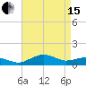 Annapolis tide chart for Monday, April 15, 2024