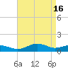 Annapolis tide chart for Tuesday, April 16, 2024