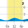 Annapolis tide chart for Tuesday, April 2, 2024
