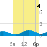 Annapolis tide chart for Thursday, April 4, 2024