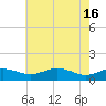 Annapolis tide chart for Thursday, May 16, 2024