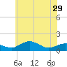 Annapolis tide chart for Wednesday, May 29, 2024
