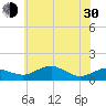 Annapolis tide chart for Thursday, May 30, 2024