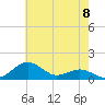 Annapolis tide chart for Wednesday, May 8, 2024