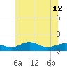 Annapolis tide chart for Wednesday, June 12, 2024
