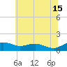 Annapolis tide chart for Saturday, June 15, 2024