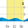 Annapolis tide chart for Saturday, June 1, 2024
