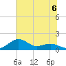 Annapolis tide chart for Saturday, July 6, 2024