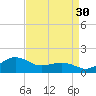 Annapolis tide chart for Friday, August 30, 2024