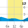 Annapolis tide chart for Thursday, September 12, 2024