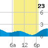 Annapolis tide chart for Monday, September 23, 2024