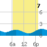 Annapolis tide chart for Saturday, September 7, 2024