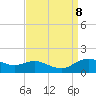 Annapolis tide chart for Sunday, September 8, 2024