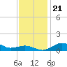 Annapolis tide chart for Thursday, November 21, 2024