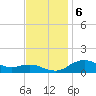 Annapolis tide chart for Wednesday, November 6, 2024