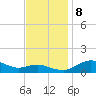 Annapolis tide chart for Friday, November 8, 2024