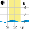 Annapolis tide chart for Monday, January 6, 2025