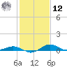 Annapolis tide chart for Wednesday, February 12, 2025