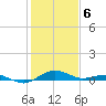 Annapolis tide chart for Thursday, February 6, 2025