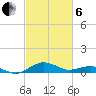 Annapolis tide chart for Thursday, March 6, 2025