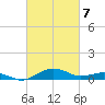 Annapolis tide chart for Friday, March 7, 2025